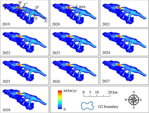 Figure 8. Prediction results of time series velocities of G2.