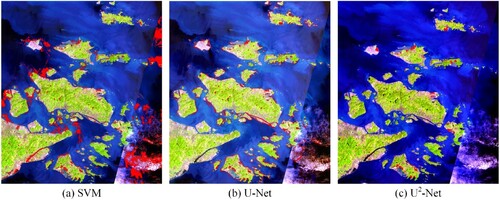 Figure 24. The extraction results obtained using the SVM-based method, U-Net deep learning model-based method, and the U2-Net deep learning model-based method. The red areas represent the coastal aquaculture ponds.