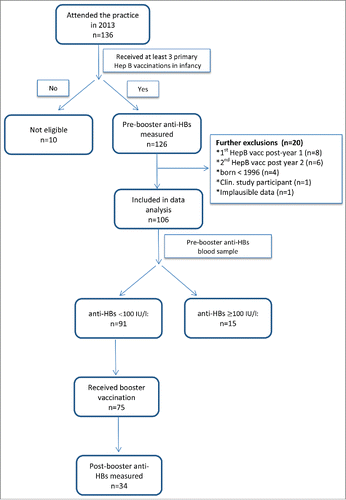 Figure 1. Participant flowchart.