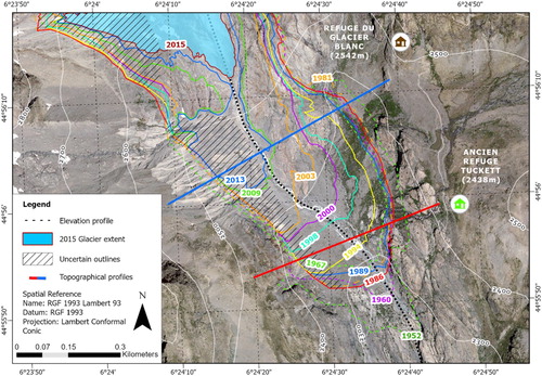 Figure 2. New chronosequence of deglaciation from 1952 to 2015. Coloured contours correspond to glacier contours since 1986. Black dashed polygons represent area of uncertainty in glacier contours. Transversal blue and red lines represent the historical topographical red and blue profiles from ‘Administration des Eaux et Forêts’ used in CitationMougin (1927).