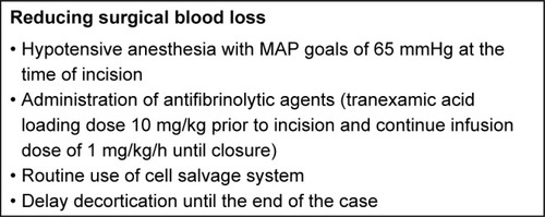 Figure 3 Recommended intraoperative measures to reduce surgical blood loss.