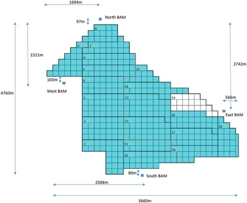 Figure 1. Site map showing the PV block numbers and the locations of the four beta attenuation monitors (BAMs) that recorded the PM2.5 and PM10 readings.