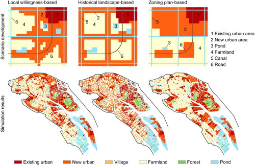 Figure 8. Alternative design proposals reflecting different stakeholders’ assumptions were developed, simulated, and evaluated to explore desirable urbanisation strategies for a cultural landscape (Liu et al., Citation2022).