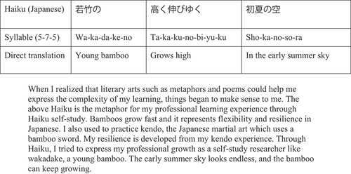 Figure 5. “Meg’s Learning Experience Through Haiku Self-Study Publication” by Megumi Nishida.