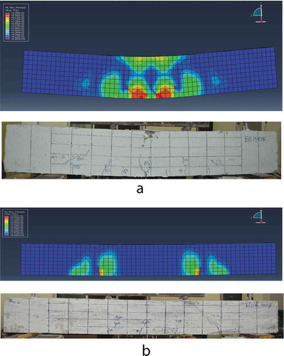 Figure 13. Comparison of failure modes