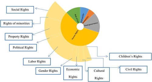 Figure A6. Coding visualizations. Source: authors’ elaboration.