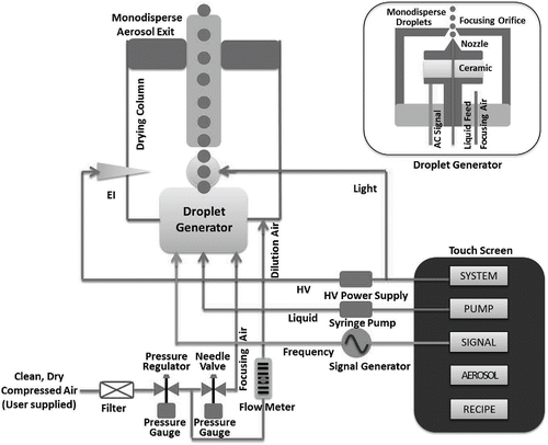 Figure 1. Schematic diagram of FMAG design.