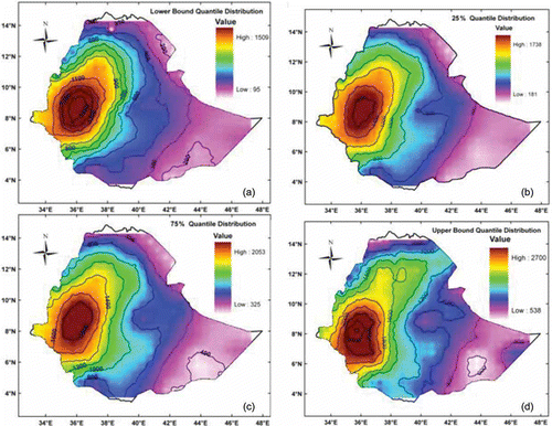 Fig. 8 Spatial distribution of lowest bound, 25, 75 and upper bound percentile of annual rainfall of Ethiopia averaged over the time period 1951–2000.