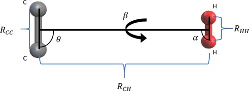 Figure 1. Definition of the body-fixed coordinates system.