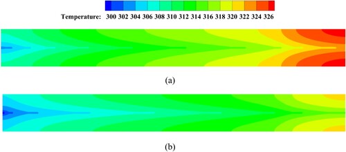 Figure 10. Contours of the temperature distribution in the PV-T system with (a) a straight tube and (b) a straight tube with a twisted tape.