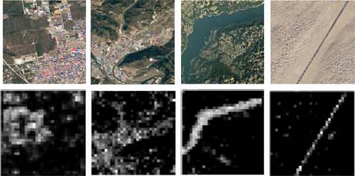 Figure 3. Visualization of the extracted features. The first row illustrates four object categories in remote sensing images: farmland, town, river and road. The second row shows the features of the four objects learned by our method from the corresponding images in the first row