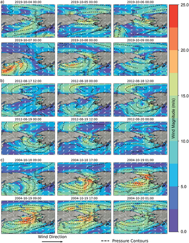 Figure 3. Storm progression in terms of wind magnitude and speed and MSL pressure during (a) Storm 1, (b) Storm 2, and (c) Storm 3.