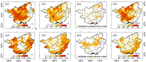 Figure 10. Spatial patterns of frequency, severity, concentration and duration of flash (a1–d1) and seasonal (a2–d2) drought in Guangxi.