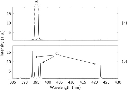 Figure 9. The spectra from the laboratory study of dry generated (a) and wet generated (b) kaolinite particles. Both spectra consists of ca. 10 averaged particle hits and are divided with the background signal from ambient air.