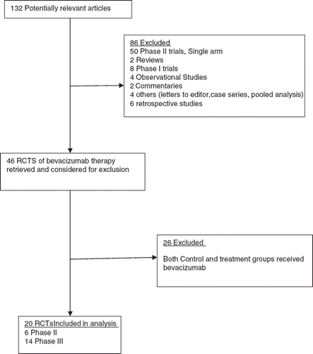 Figure 1. Selection process for randomized controlled trials (RCTs) included in the meta-analysis.