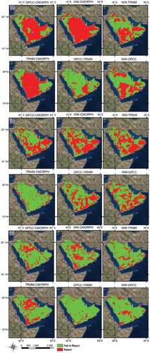 Figure 4. Student’s t-test results for differences in means between product pairs for (a) all, (b) dry, and (c) wet seasons.