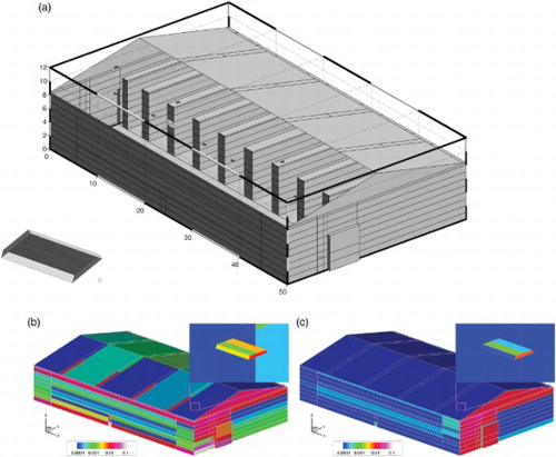 Figure 7. (a) Surface mesh of the warehouse. Some of the elements have been removed for view of the inside. The details of the geometry of the ceramic infrared heaters are shown on the lower left. For further details see text. (b), (c) Distribution of errors in weighted column sums. On most of the surface elements the error is in the range from 1e−5 to 1e−3. The outliers are located on only a few elements which all feature singularities of the view factor kernel at some of their boundaries. Note the logarithmic scale bars. Surprisingly, the weighted column sums on the infrared heaters converge well, (b) Gauss3, Ntx=1024, ns=3 and (c) Gauss3, Ntx=1024, ns=7.