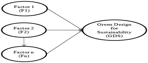 Figure 1. Theoretical framework. Source: Authors own compilation.