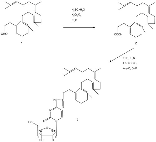 Scheme 1 Synthesis of 4-(N)-1,1′,2-tris-nor-squalenoyl-cytarabine (Sq-Ara-C, compound 3) starting from 1,1′,2-tris-nor-squalene aldehyde (compound 1), which was first oxidized into 1,1′,2-tris-nor-squalene acid (compound 2) and then conjugated with Ara-C.