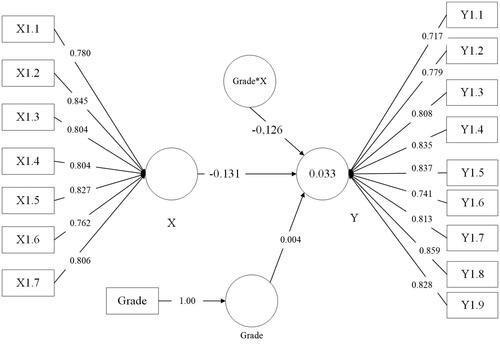 Figure 2. Outer model.