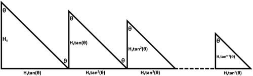 Figure 2. Right angle triangles forming the spidron shape.