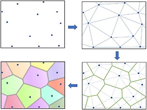 Figure 6. Voronoi diagram procedure steps flow chart.