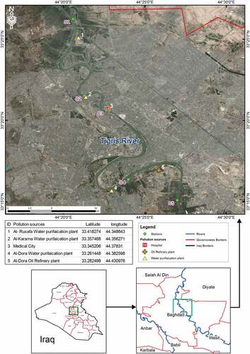 Figure 1. The site locations and pollution sources along Tigris Riverbanks, Baghdad City, Iraq