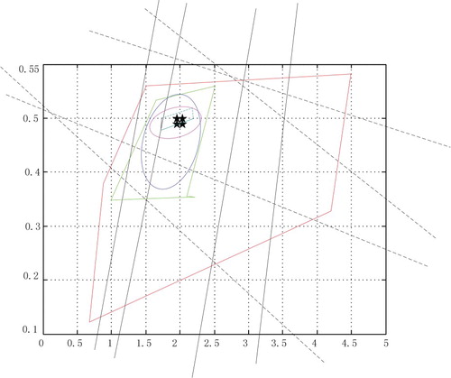 Figure 5. The observed output signal.