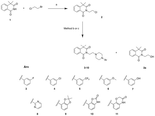 Scheme 1. Synthesis of compounds 3–11. Reagents and conditions: (a) TEA, K2CO3, acetone, reflux, 72 h, 60%; Method b: corresponding arylpiperazine, KI, K2CO3, dioxane, reflux, 72 h; Method c: corresponding arylpiperazine, 140 °C, 30 min. Demethylation of 6: BBr3, DCM, 0 °C, 24 h.