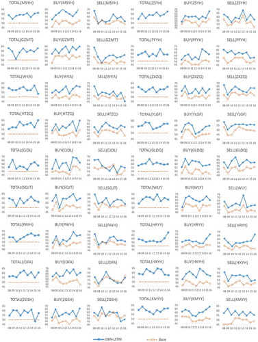 Figure 5. Accuracies and precisions of 36 test companies