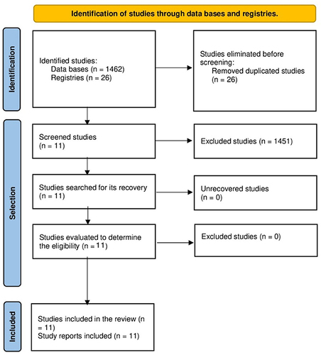 Figure 1 Flow chart.