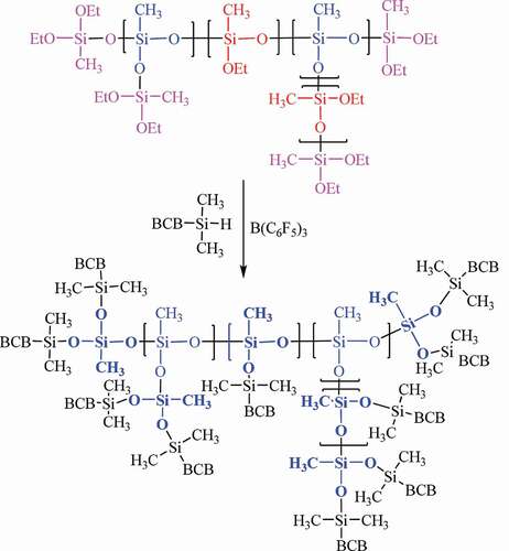 Scheme 2. T and L units change into D cores as HB-DEMS is converted to HB-BCB