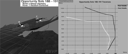 Figure 7. Two views of a sample trajectory correction by visual odometry.