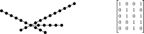 Fig. 1 S9,6,5,3,2 with corresponding matrix C.