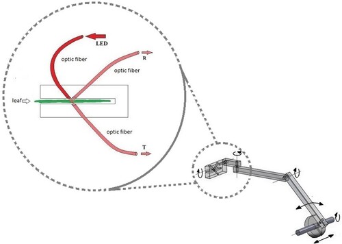 Figure 1. Single measurement channel.