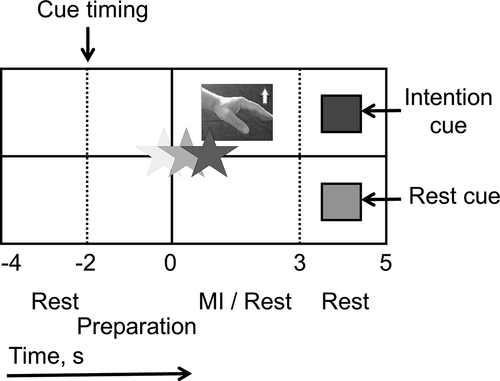 Figure 2. Movement instruction display.
