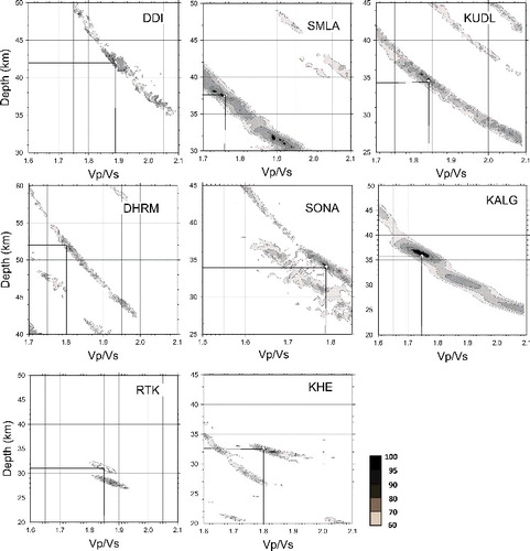 Figure 6. H-k stacking results for Vp/Vs (k) and crustal thickness (H) of all stations used in the study. The dot inside the contours represents the maximum s(H, k) when stacked coherently with corrected crustal thickness and Vp/Vs. The station codes are shown upper right side corner for each station. The selected value is also shown by solid lines in the contour plot.