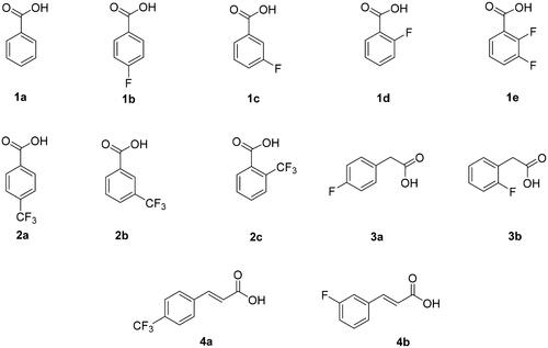 Figure 1. Benzoic 1a–e and 2a–c, phenylacetic 3a–b and cinnamic acids 4a–b used as substrates for biotransformations.