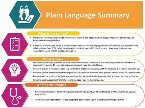 Figure 6. Plain Language Summary