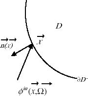 FIGURE 1 Schematical representation of the influx boundary.