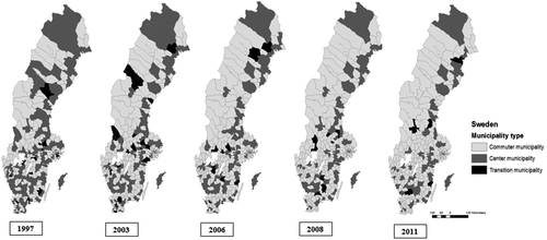 Figure 2. Spatial distribution of municipality categories across Sweden.