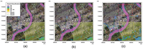 Figure 5. Comparison of flood hazard maps between flood scenarios, with return periods of (a) 25, (b) 50 and (c) 100 years. Flood hazard is classified by considering the combination of flood depth and velocity, ranging from H1 to H6 (see Table 2)