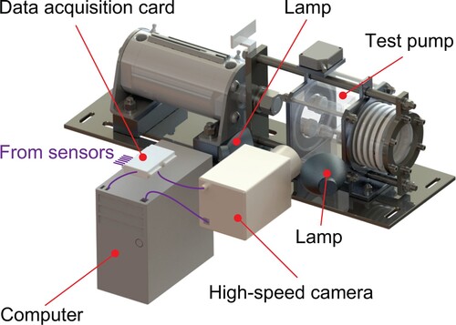 Figure 3. Sketch of the high-speed visualization system.