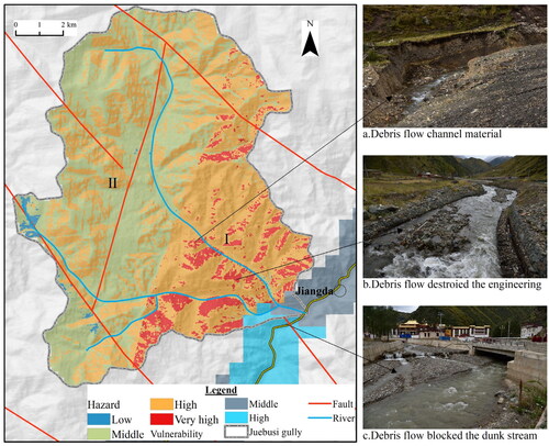 Figure 13. Assessment results and debris flow status in ‘Juebusi’ gully.