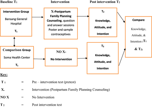 Figure 1 Study design.