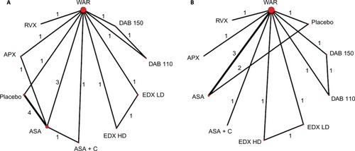 Figure 2 Network of evidence.