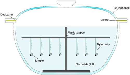 Figure 4. Schematic representation of the setup used for the weight loss measurements.