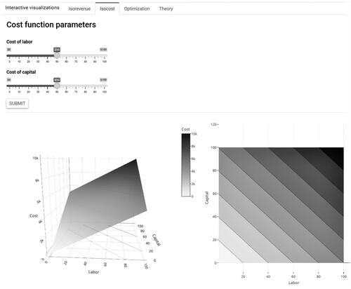 Figure 3. Screenshot of isocost curve in the profit-maximization visualization.