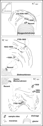 FIGURE 1.  The glacier forelands of Styggedalsbreen, Slettmarkbreen, and Vestre Memurubreen, Jotunheimen, Norway. Approximate location of patterned ground sample sites and terrain age are shown. Ten patterned ground features were studied within each time unit