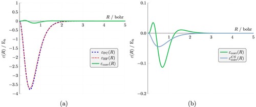 Figure 8. (a) The FC and HF radial (extracule) energies, εFC(R), εHF(R) and electron correlation energy distribution, εcorr(R), and (b) comparison of εcorr(R) with EcorrCS(R) calculated using Equation (Equation9(9) EcorrCS-LYP=−aπ∫γ(R)1+dqρ−1/3(R){ρ(R)+8bq2ρ−5/3(R)[ρα(R)tHFα+ρβ(R)tHFβ−ρ(R)tW(R)]e−cqρ−1/3(R)}dR,(9) ). All data are for the helium atom.